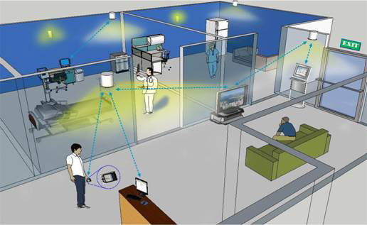 Application of Bluetooth LE-based Indoor Positioning System, SCUT