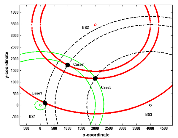 A Research of a RFID-Based Indoor Localization Algorithm, SCUT